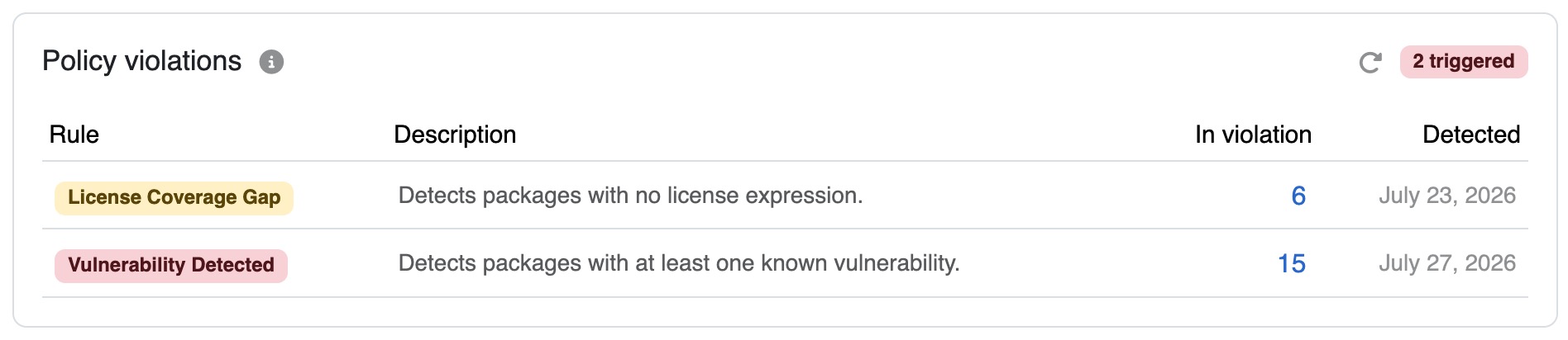 _images/compliance-tab-policy-violations.jpg