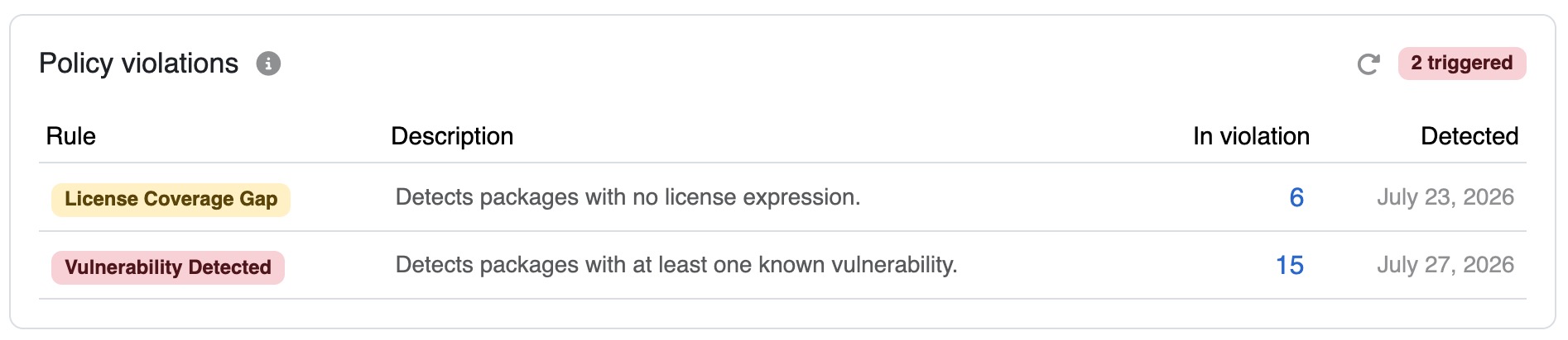 _images/compliance-tab-policy-violations2.jpg